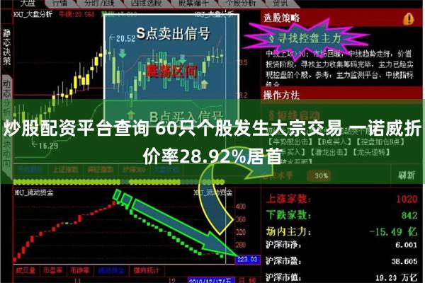 炒股配资平台查询 60只个股发生大宗交易 一诺威折价率28.92%居首