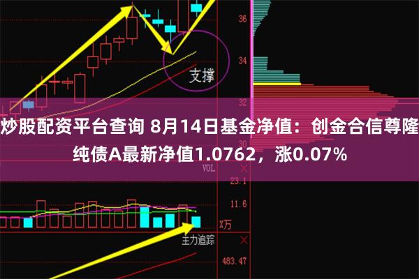 炒股配资平台查询 8月14日基金净值：创金合信尊隆纯债A最新净值1.0762，涨0.07%