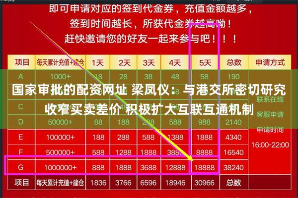 国家审批的配资网址 梁凤仪：与港交所密切研究收窄买卖差价 积极扩大互联互通机制