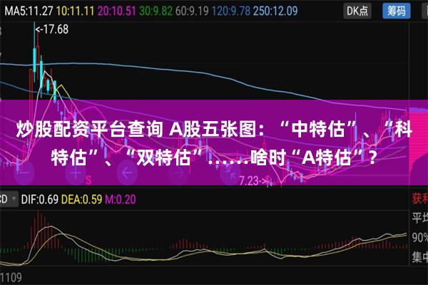 炒股配资平台查询 A股五张图：“中特估”、“科特估”、“双特估”……啥时“A特估”？