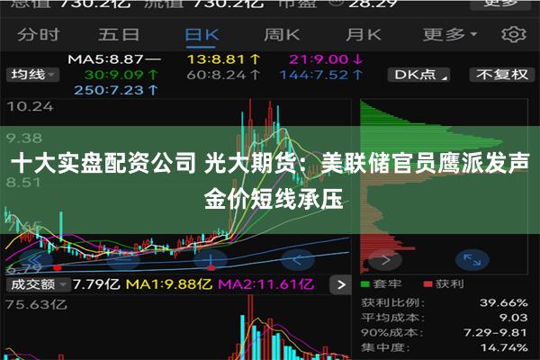 十大实盘配资公司 光大期货：美联储官员鹰派发声 金价短线承压