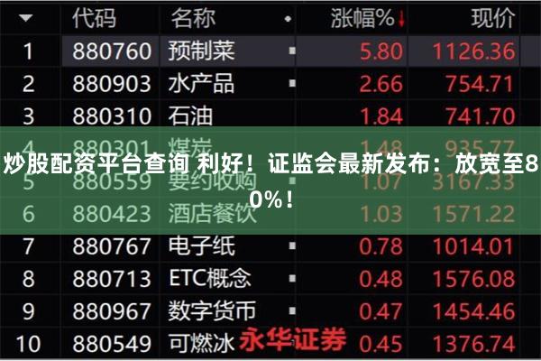 炒股配资平台查询 利好！证监会最新发布：放宽至80%！