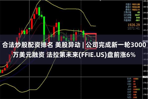 合法炒股配资排名 美股异动 | 公司完成新一轮3000万美元融资 法拉第未来(FFIE.US)盘前涨6%