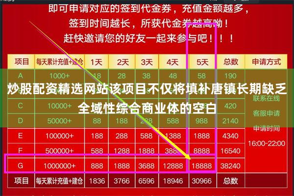 炒股配资精选网站该项目不仅将填补唐镇长期缺乏全域性综合商业体的空白