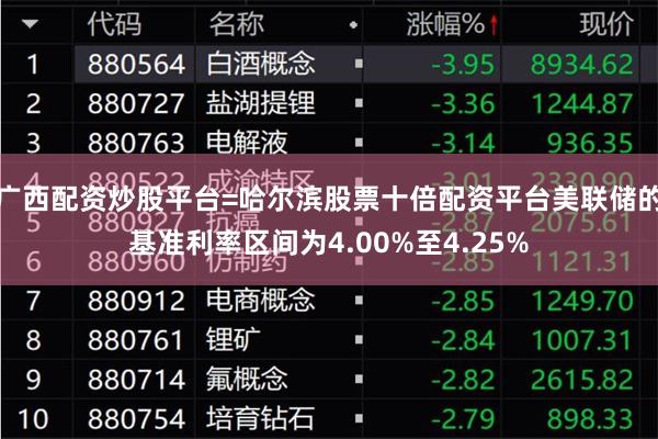 广西配资炒股平台=哈尔滨股票十倍配资平台美联储的基准利率区间为4.00%至4.25%