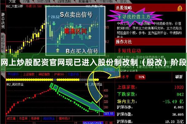 网上炒股配资官网现已进入股份制改制(股改)阶段